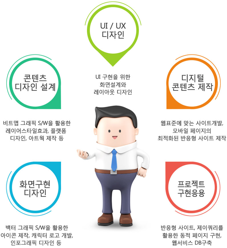 사용자 등록이미지