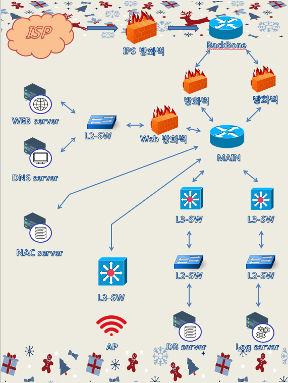 사용자 등록이미지
